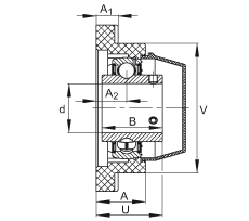 軸承座單元 RCJY35-TV-VA, 四孔塑料軸承座，內圈帶平頭螺釘?shù)耐馇蛎媲蜉S承，耐腐蝕設計，R 型密封
